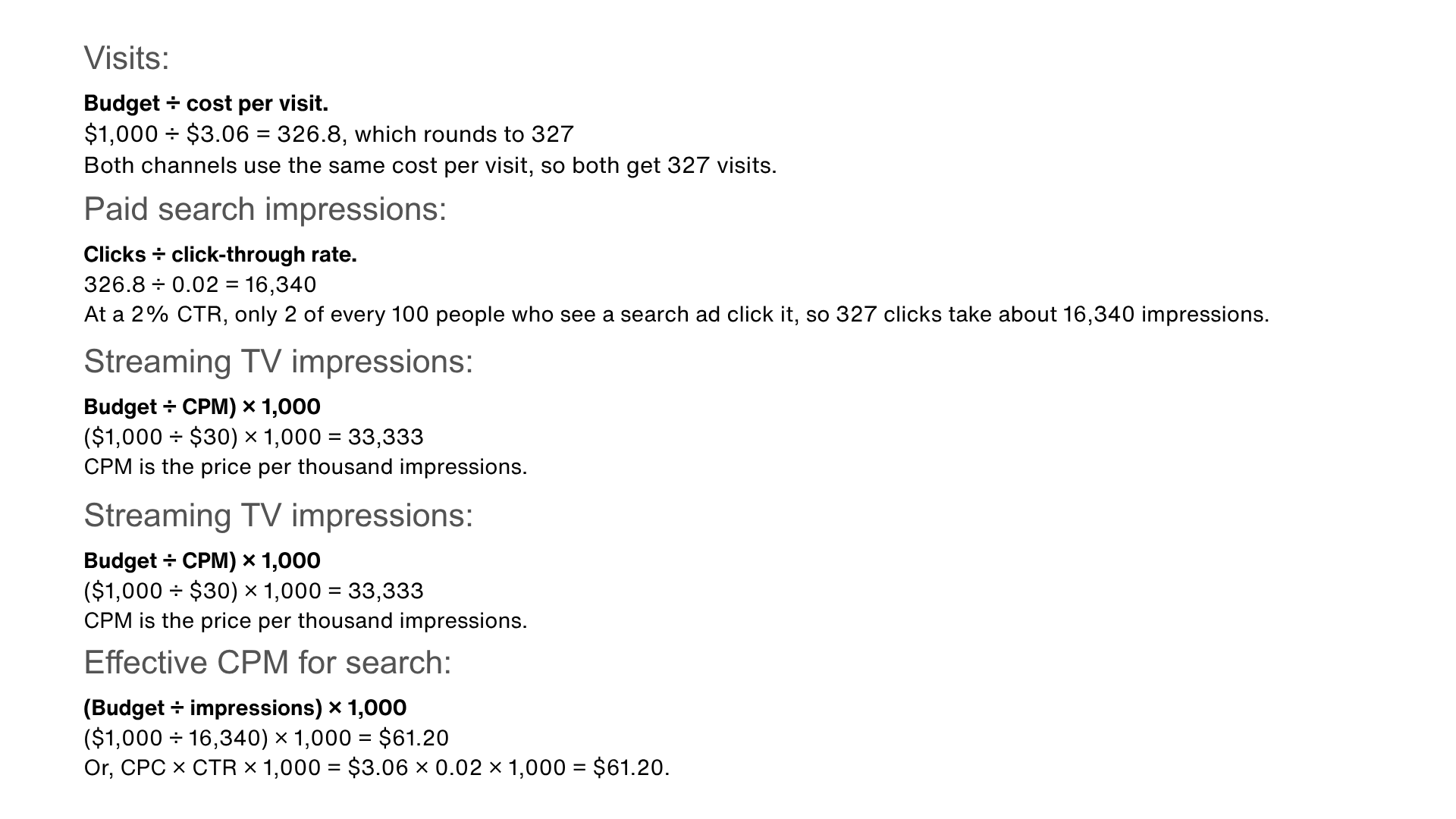 Worked calculations for visits, paid search impressions, streaming TV impressions, and effective CPM for search, showing $1,000 ÷ $3.06 = 327 visits, 327 ÷ 0.02 = 16,340 search impressions, ($1,000 ÷ $30) × 1,000 = 33,333 streaming impressions, and a $61.20 effective CPM for search.